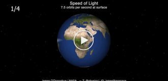 Скорость света Визуализация планетарных масштабов: Как быстро летит фотон