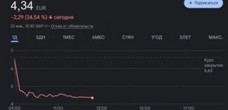 Ubisoft - done: the legendary company is living out its last days due to a historic decline in its stock price (6 photos)