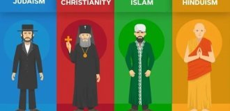 Чем отличаются ислам, христианство, буддизм и индуизм простыми словами без политкорректности (7 фото)