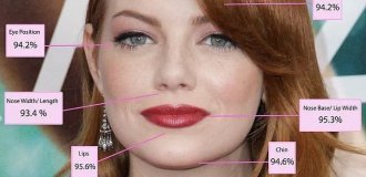 Эмма Стоун стала самой красивой женщиной в мире (11 фото)