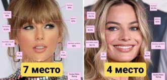 Plastic surgeon names controversial top 10 most beautiful women of 2024, according to science (11 photos)
