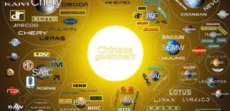 Эта удивительная диаграмма показывает, кто на самом деле управляет автомобильным рынком Китая (3 фото)