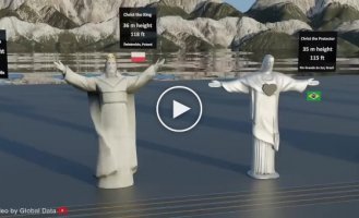 Visual comparison of the most famous statues of the planet