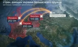 Кремлевские пропагандисты воссоздали ядерные взрывы на Лондоне, Париже и Берлине