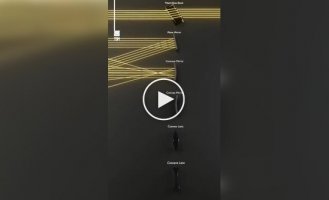 Преломление света: эксперимент с разными линзами