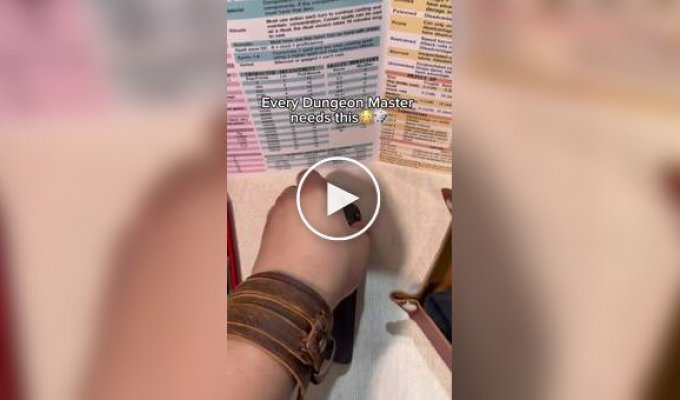 Как проектор может преобразить настольную игру & Dragons, Видео, интересно, карта, локация, проектор