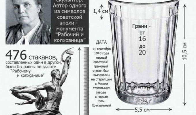 ТОП-8 познавательных фактов о граненом стакане (7 фото)