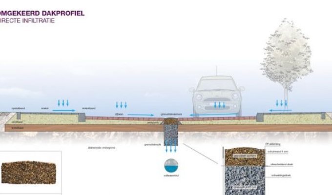 Экспериментальная система для замены ливневой канализации (5 фото + видео)