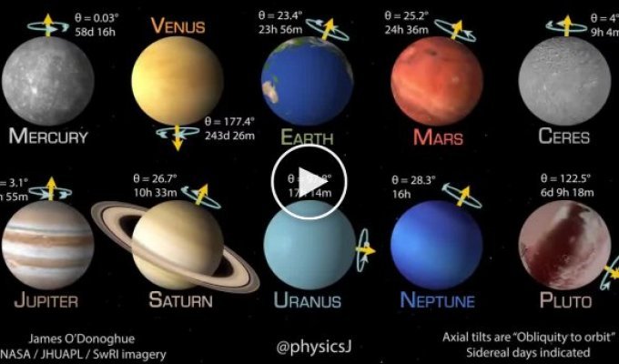 Период вращения планет Солнечной системы