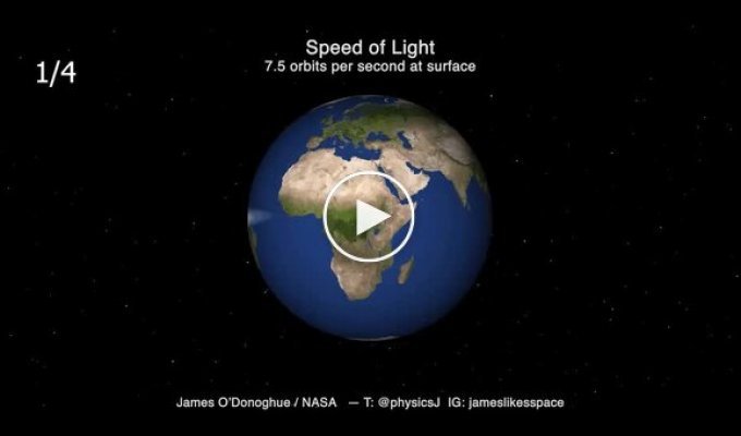 Скорость света Визуализация планетарных масштабов: Как быстро летит фотон