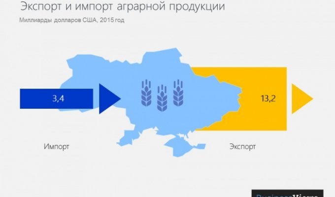 9 фактов о украинской экономике (9 фото)