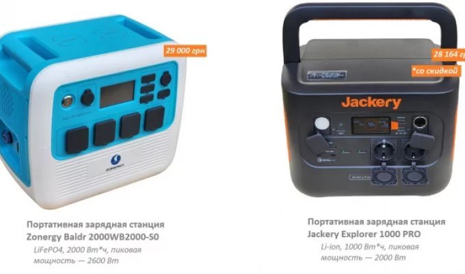 Портативная электростанция: инструкция по выбору зарядной станции для дома