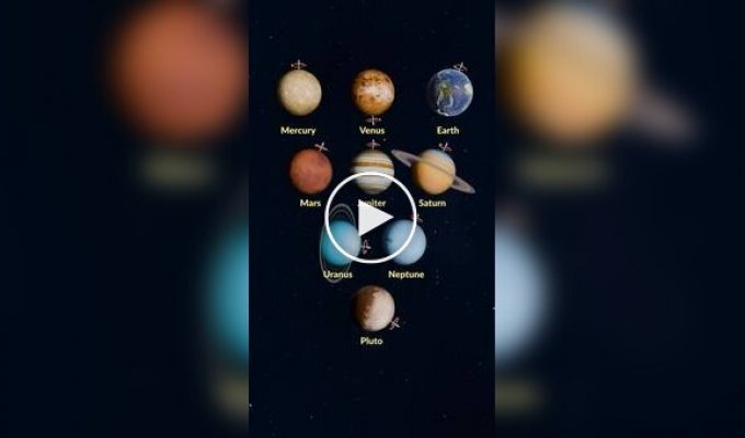 Як кружляють планети навколо своєї осі