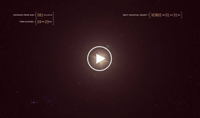 Путешествие по Солнечной системе со скоростью света