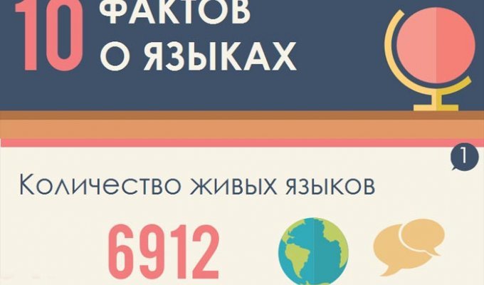 10 интересных фактов о языках (инфографик)