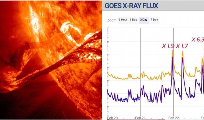 Strong solar flare affects mobile communications in the US (4 photos)