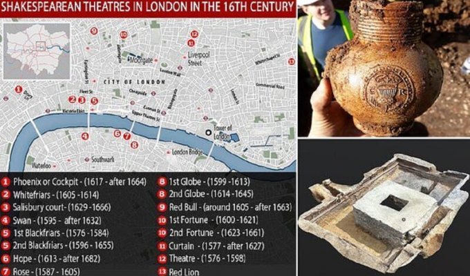 Археологи откопали старейший британский театр (8 фото)