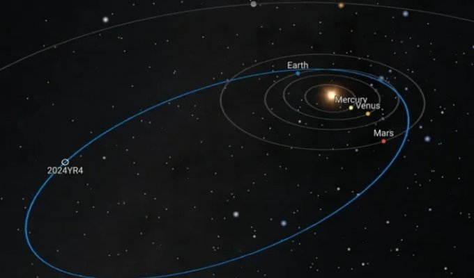 Ученые смоделировали возможное столкновение астероида 2024 YR4 с Луной: чего ждать Земле (2 фото)