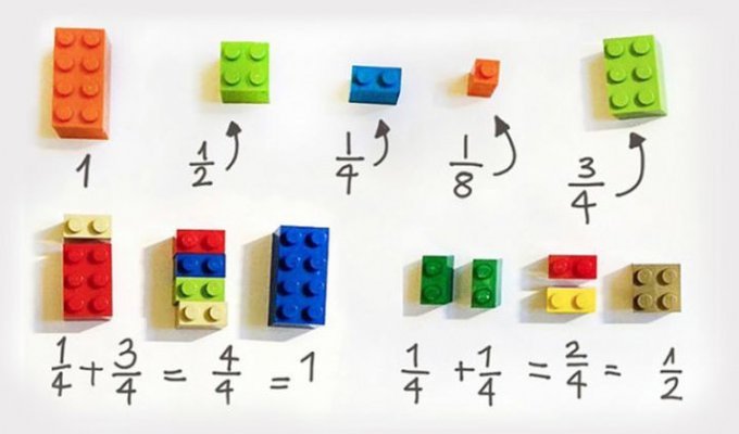 Конструктор LEGO: самый простой и действенный способ объяснить детям математику (6 фото)
