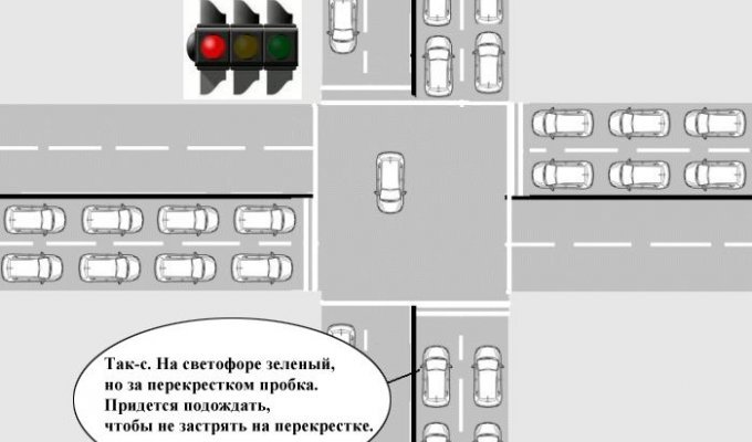 Как рождаются пробки на дорогах (4 картинки)