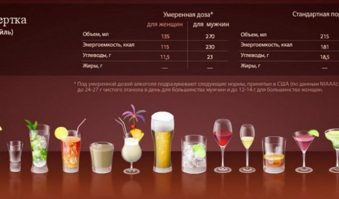 Алкогольные напитки: считаем этанол и калории (15 фото)