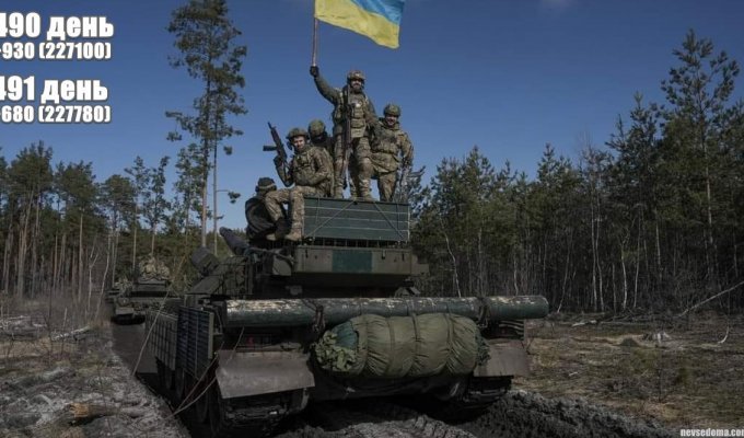 Вторгнення росії в Україну. Хроніка за 28-29 червня