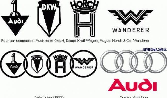 Эволюция автомобильных логотипов (16 компаний)
