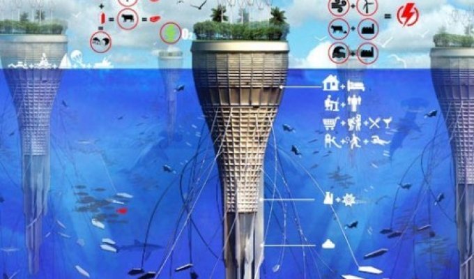 Подводный небоскрёб – город в море