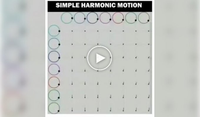 Sticking Lissajous figures