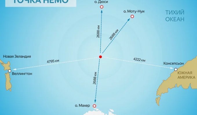The Most Inaccessible Place On The Planet: What Is Point Nemo And Where Is It Located? (5 photos)