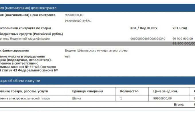На сайте госзакупок появилось объявление о покупке гитары за 100 млн рублей (2 фото)