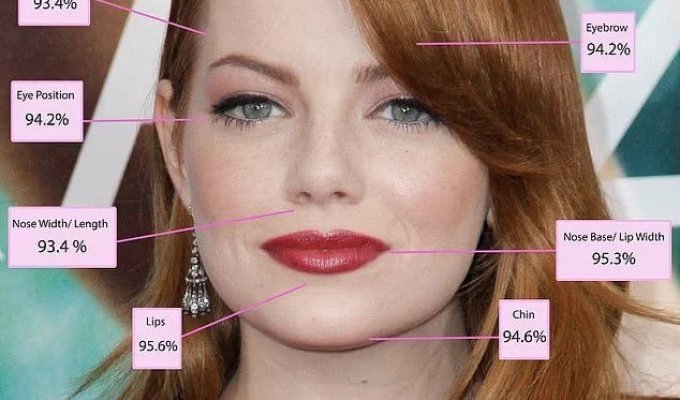 Эмма Стоун стала самой красивой женщиной в мире (11 фото)