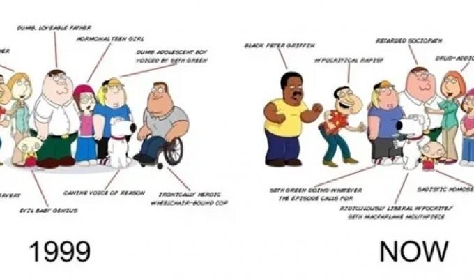 Фландеризация — почему персонажи сериалов со временем упрощаются и причем тут Симпсоны⁠ (15 фото)