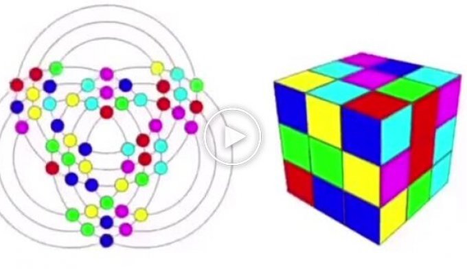 Interesting visualization of a Rubik's cube