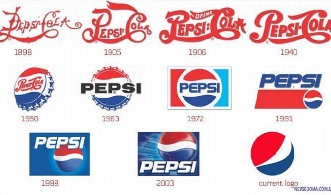 Происхождение логотипов мировых брендов (18 фото)