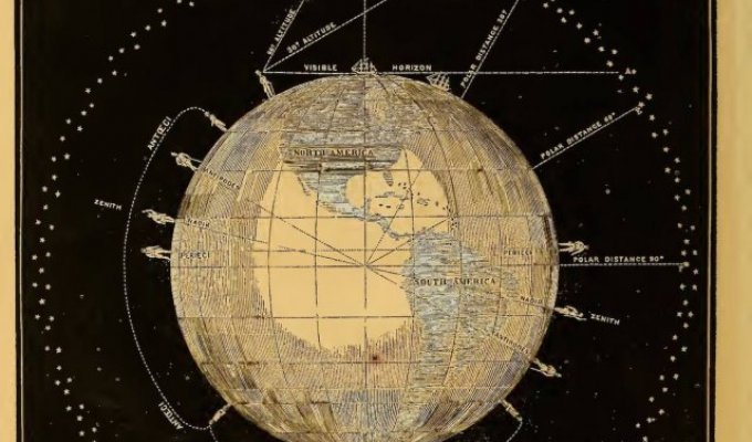 Illustrations from an American textbook of astronomy in 1851 (10 photos)