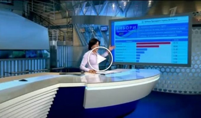 Фантазия русских СМИ не имеет границ во время выборов Президента Украины (майдан)