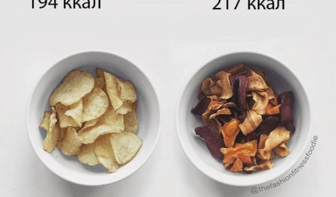 Фитоняша показала, что в полезной и вредной еде одинаково калорий (11 фото)