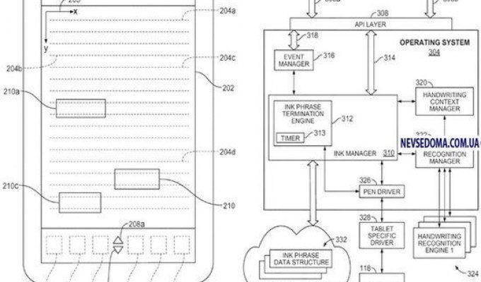 Apple запатентовала свой способ ввода информации для планшетников