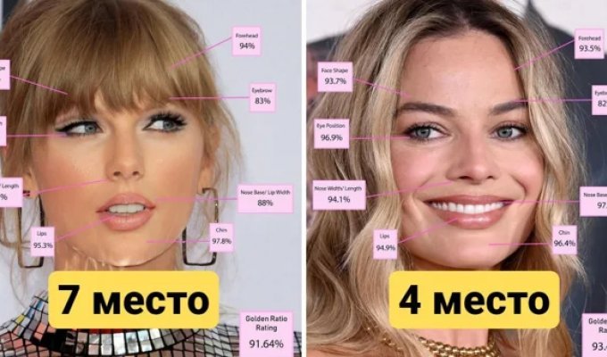 Plastic surgeon names controversial top 10 most beautiful women of 2024, according to science (11 photos)