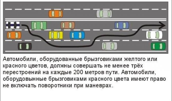 Новые правила дорожного движения (14 фото)