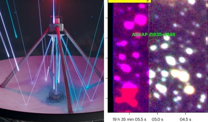 Ученые из Австралии зафиксировали необычные повторяющиеся сигналы из космоса (3 фото)