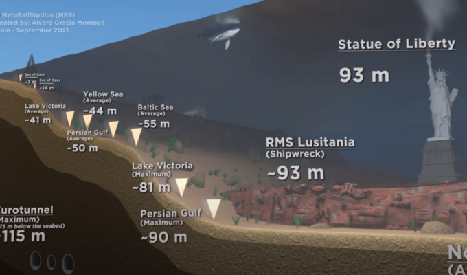 Впечатляющая визуализация, насколько глубоко опустился батискаф "Титан" перед взрывом (9 фото + 1 видео)