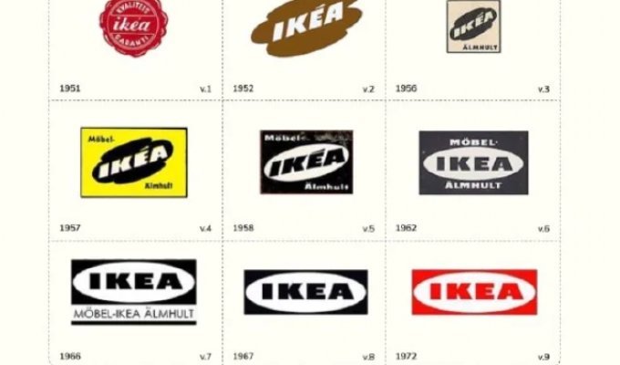 Эволюция брендов: как менялись логотипы вместе с эпохами (9 фото)