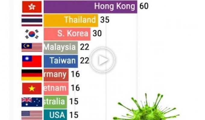 Инфографика. Динамика распространения коронавируса за пределами Китая