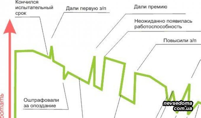 Работу мы любим