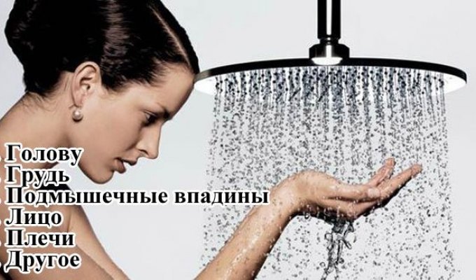 С какой части тела вы всегда начинаете утренний душ? (1 фото)