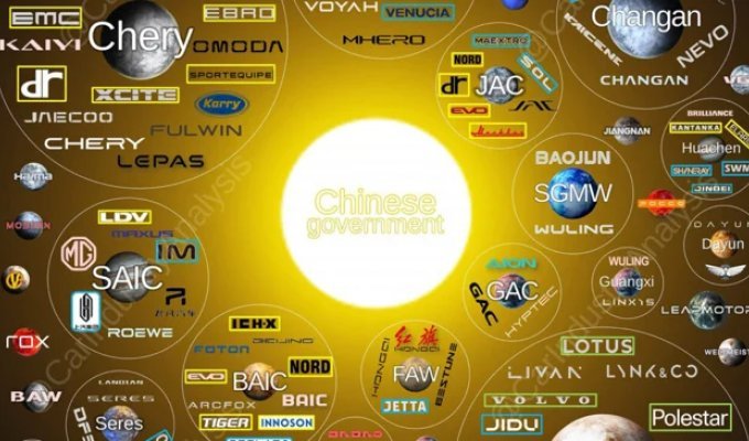 Эта удивительная диаграмма показывает, кто на самом деле управляет автомобильным рынком Китая (3 фото)