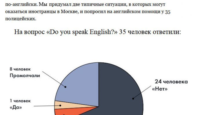 О познаниях московских полицейских в английском языке (6 скриншотов)
